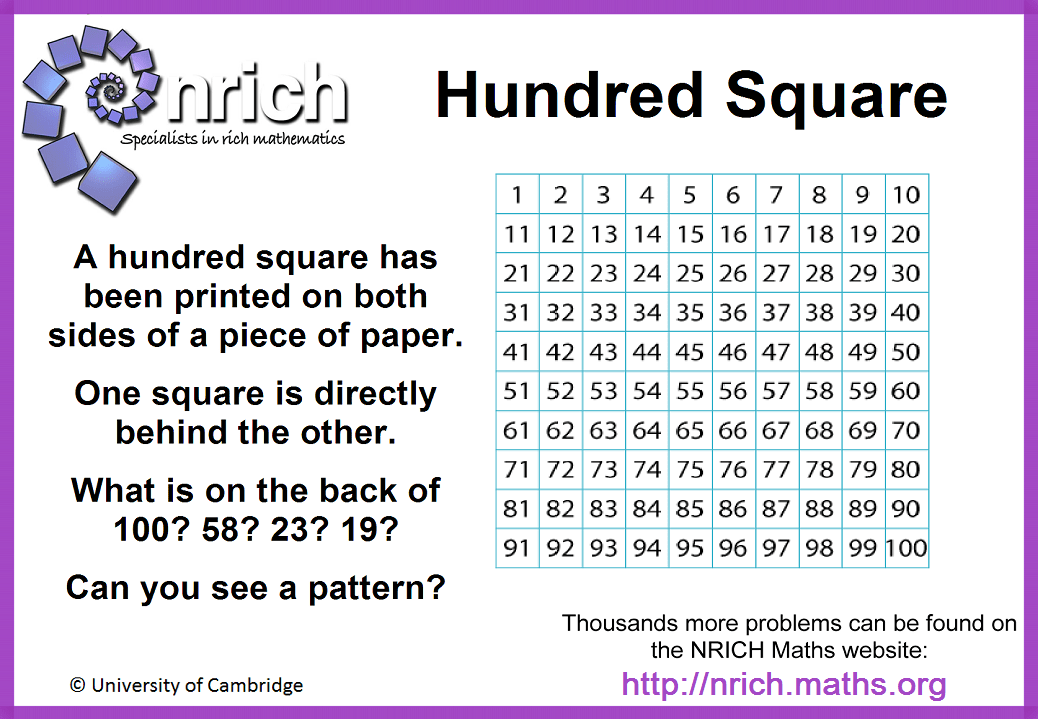 Hundred Square Poster